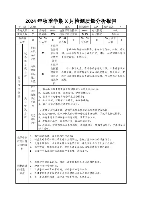 语文检测质量分析报告