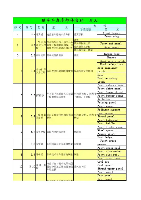 轿车零部件名称