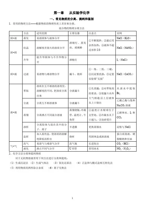 (完整word版)人教版高中化学必修1全册知识点及对应练习-教师
