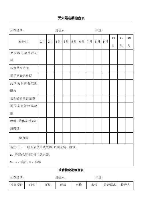 灭火器消防栓检查表