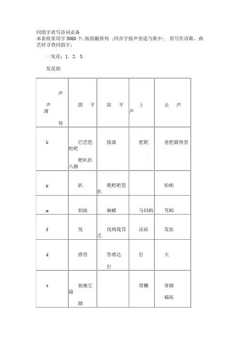 同韵字表写诗词必备