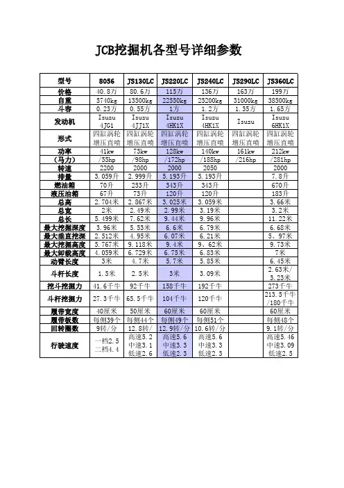 JCB挖掘机各型号详细参数