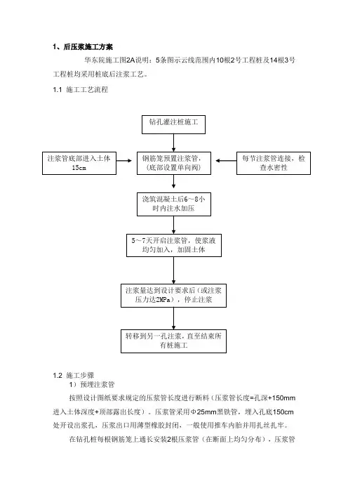 后压浆施工方案