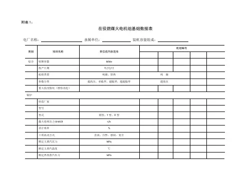 火电机组指标评价体系表格