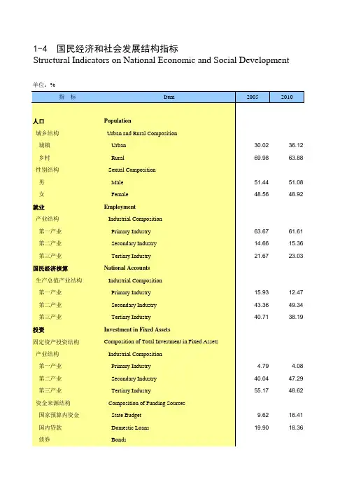 甘肃省统计年鉴2020社会经济发展指标：国民经济和社会发展结构指标
