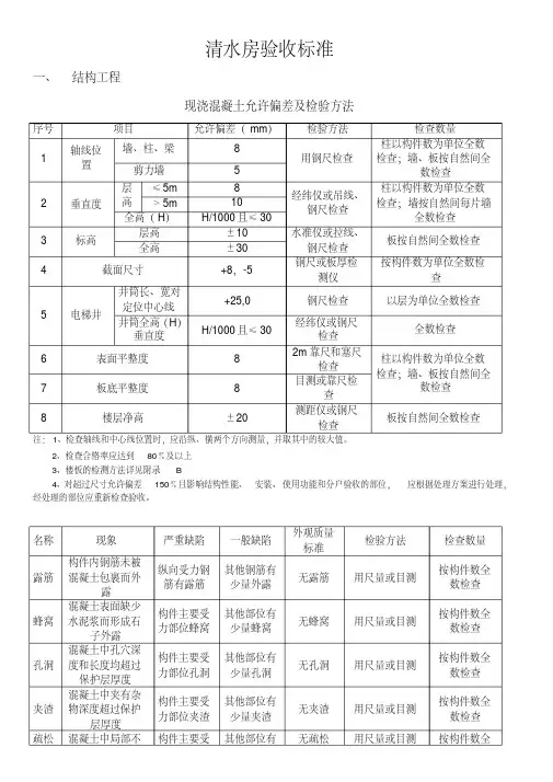 清水房验收标准要点