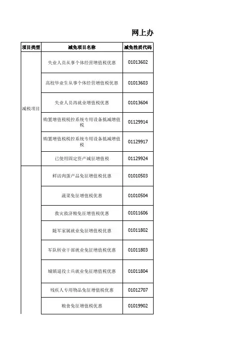 网上办税厅增值税减免明细表减免税代码对照表