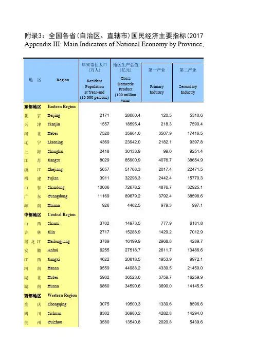 中国社会经济发展2018：全国各省(自治区、直辖市)国民经济主要指标(2017年)