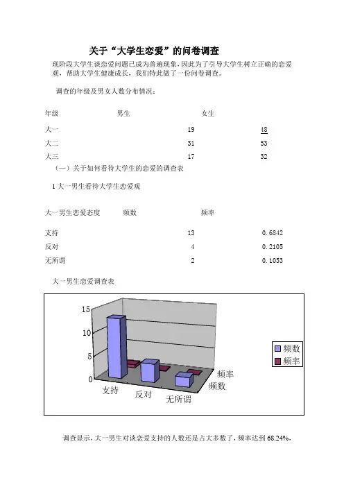 关于大学生恋爱的问卷调查