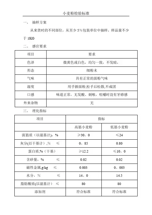 小麦粉检验标准