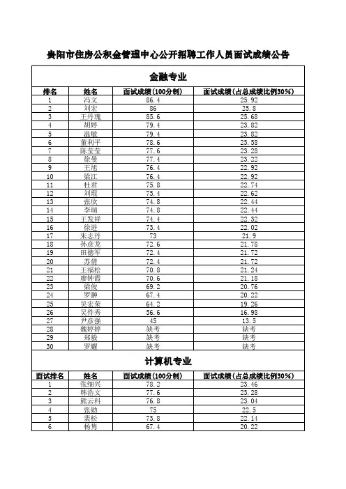 成绩公告