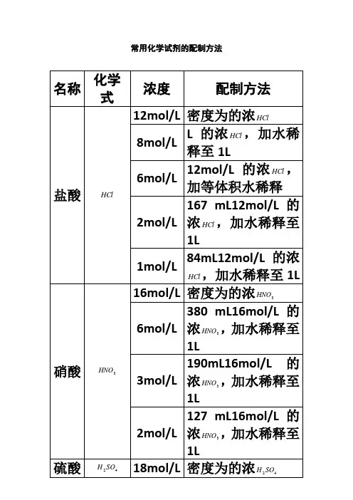 常用化学试剂的配制方法