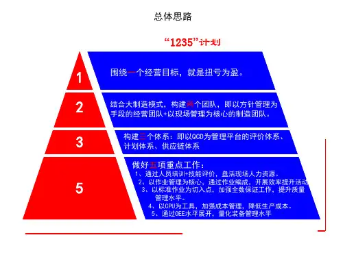 QCD改善思路