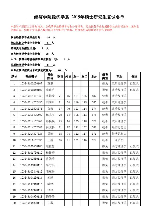 厦门大学【经济系】厦门大学2019年硕士复试名单
