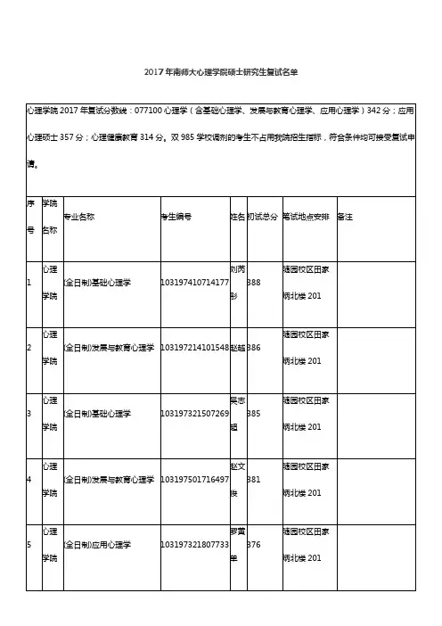 2017年南京师范大学心理学院硕士研究生复试名单