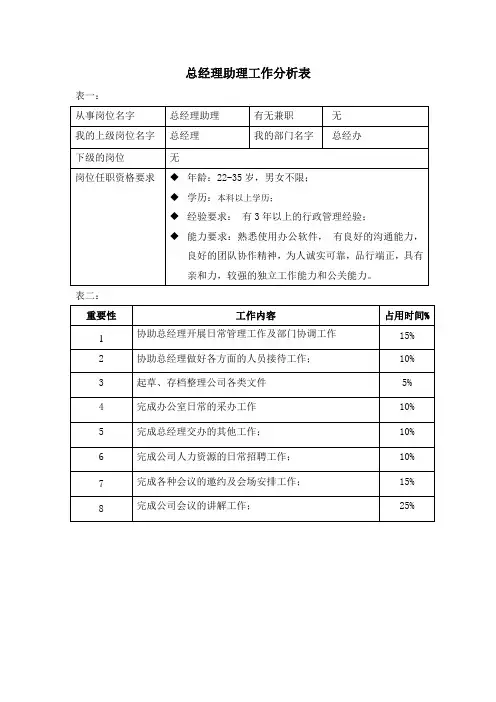 工作分析表(总经理助理)