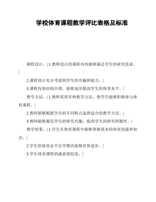 学校体育课程教学评比表格及标准