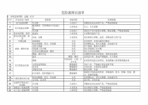 危险源辨识清单