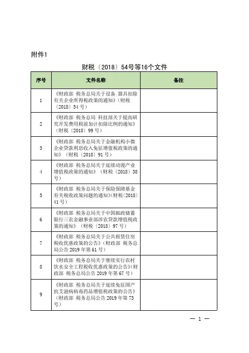 财税〔2018〕54号等16个文件