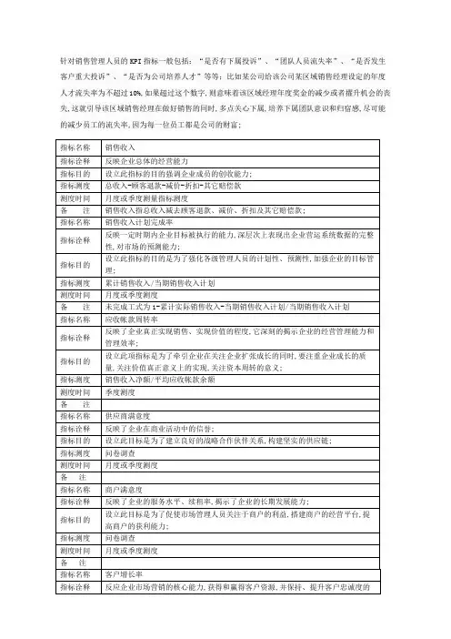 销售管理人员的KPI指标