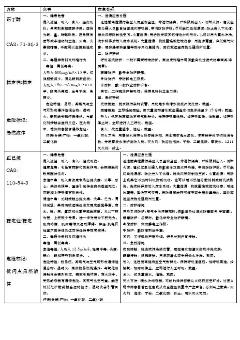 危险化学品安全技术说明书MSDS