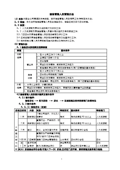 储备干部管理办法