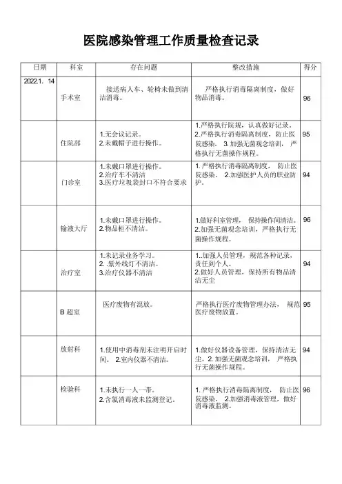 院感质量检查记录