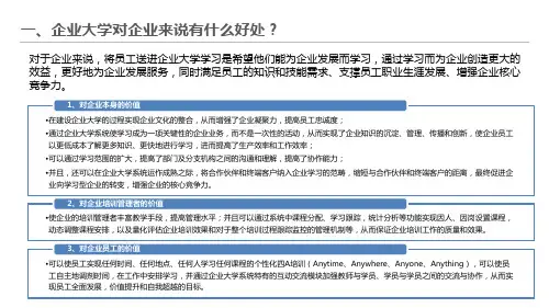企业大学建设