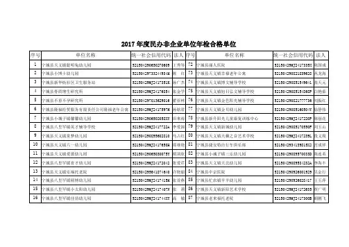 2017年度民办非企业单位年检合格单位