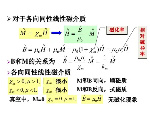 磁介质的磁化规律