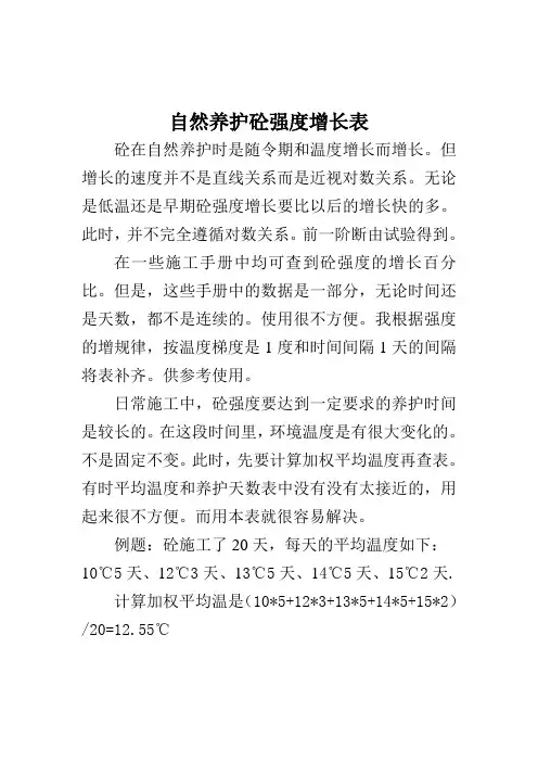 自然养护砼强度增长表应用