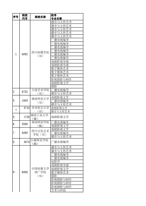 2017校考院校名单(专业)