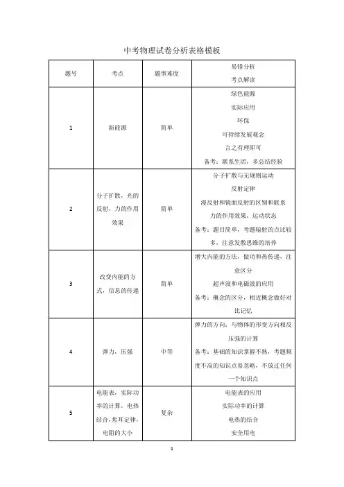 中考物理试卷分析表格精品模板