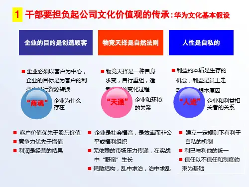 华为PPT幻灯片制作