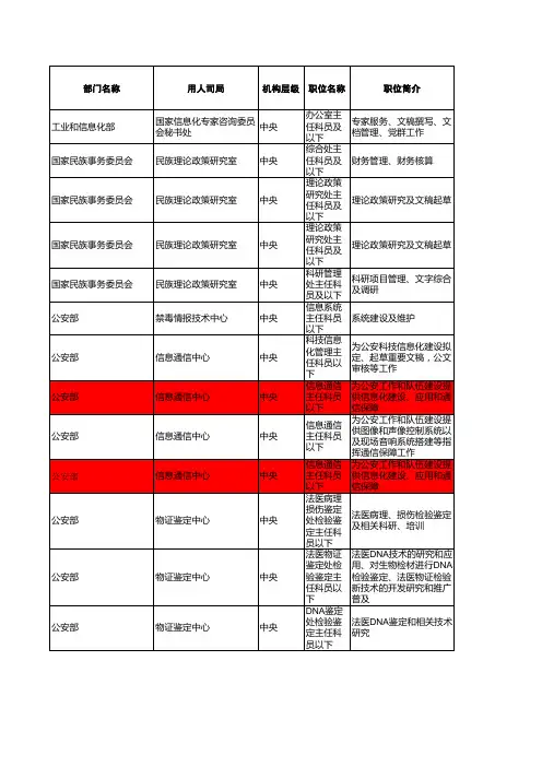 2011年国家公务员考试招考职位表