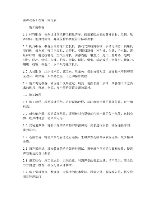 消声设备工程施工流程表