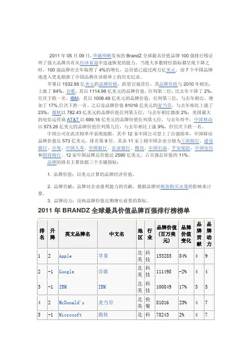 2011年全球最具价值品牌百强排行榜