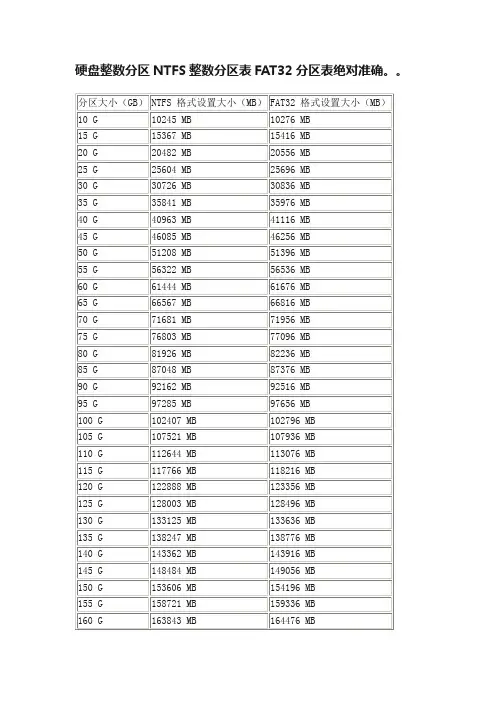 硬盘整数分区NTFS整数分区表FAT32分区表绝对准确。。
