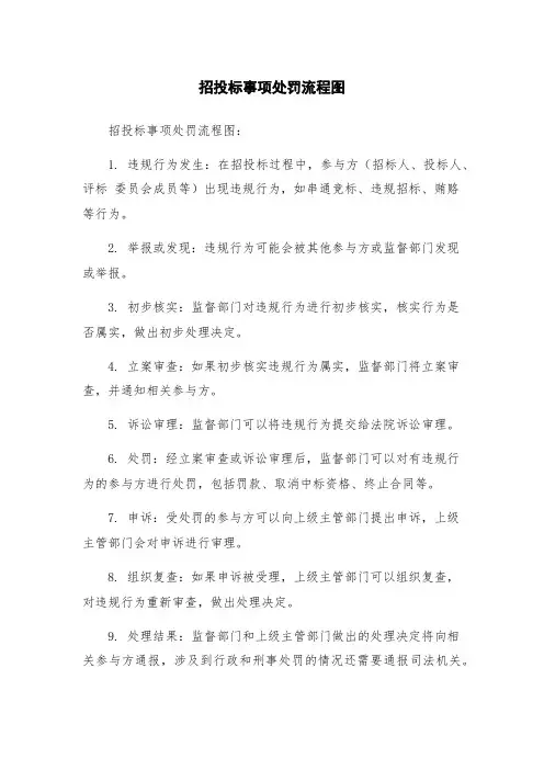 招投标事项处罚流程图