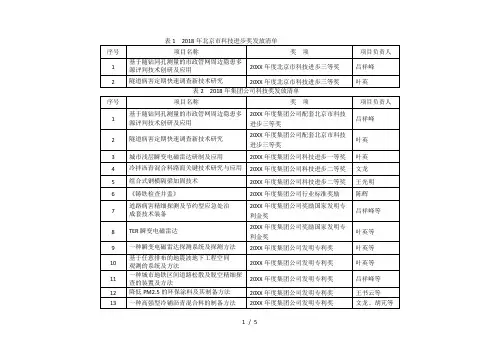 表12018年市科技进步奖发放清单