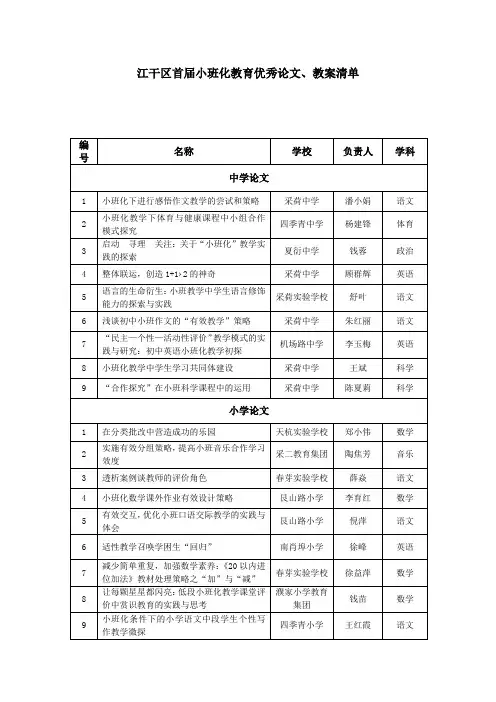 江干区首届小班化教育优秀论文,教案清单