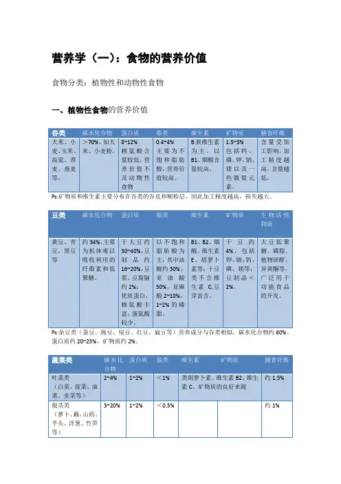 营养学(一)：食物的营养价值