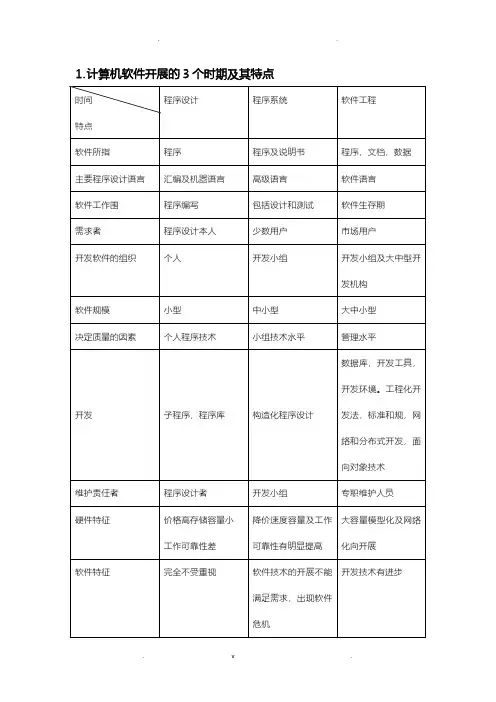 软件工程知识点答案