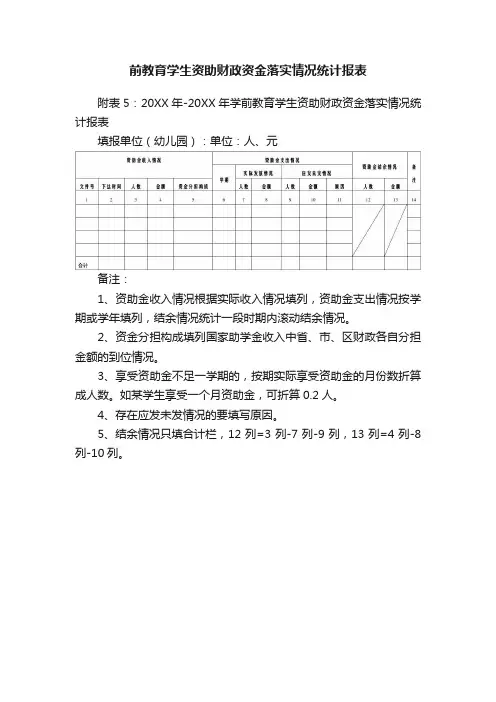 前教育学生资助财政资金落实情况统计报表