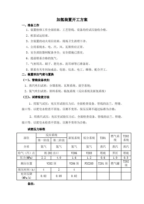 柴油加氢装置开工方案