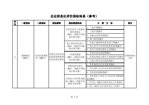 企业信息化评价指标体系xls