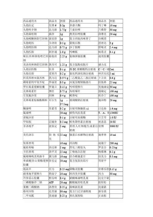药品商品名对应化学名