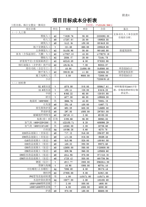 黄桥一期项目1#、3#、5-1#、5-2#楼目标成本分析汇总表