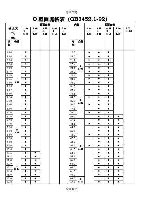 o型圈规格型号及沟槽尺寸公差之令狐文艳创作