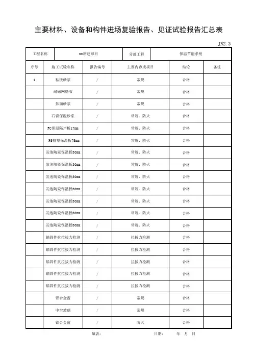 JN2.3 主要材料、设备和构件进场复验报告、见证试验报告汇总表